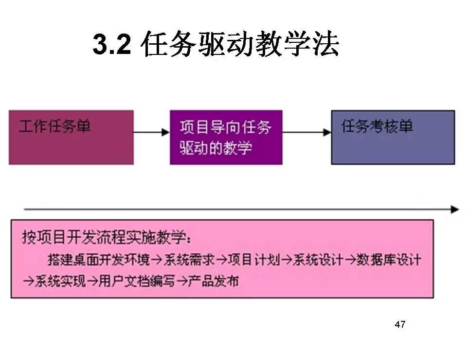 清华科技大讲堂（13）——ASP.NET程序设计基于实践能力培养的教学改革与实践