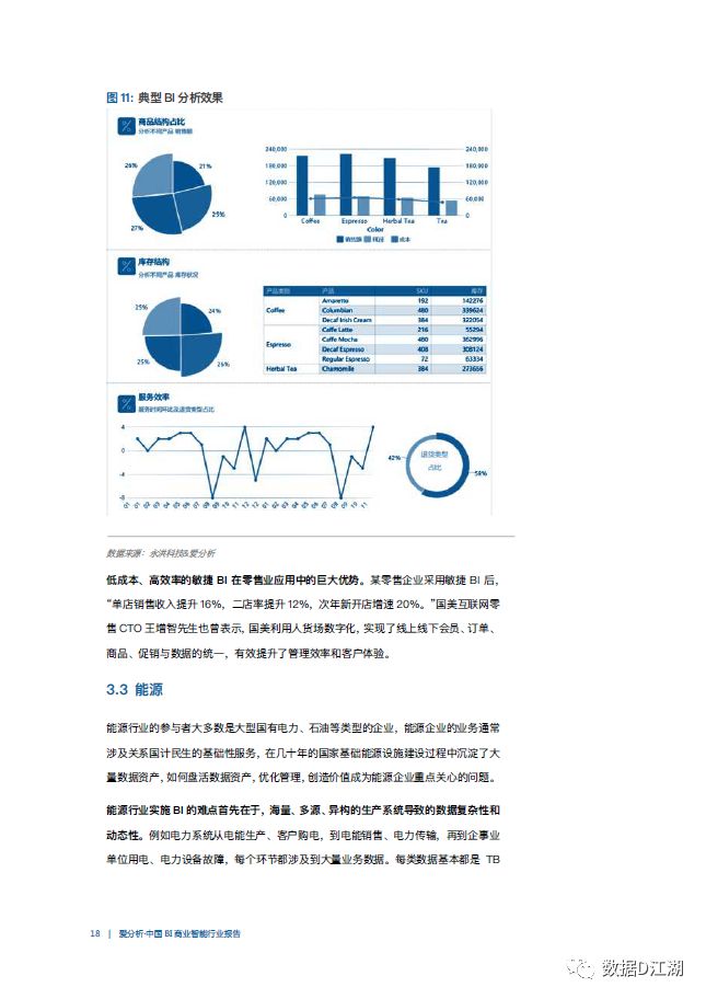 中国BI商业智能行业报告（附下载）