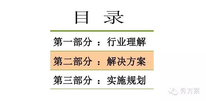 数据挖掘: 电信商业智能解决方案(ppt)