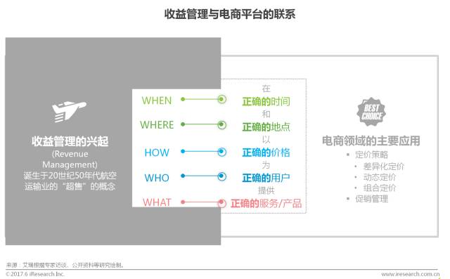 研究报告 | 2017年中国商业智能行业研究报告