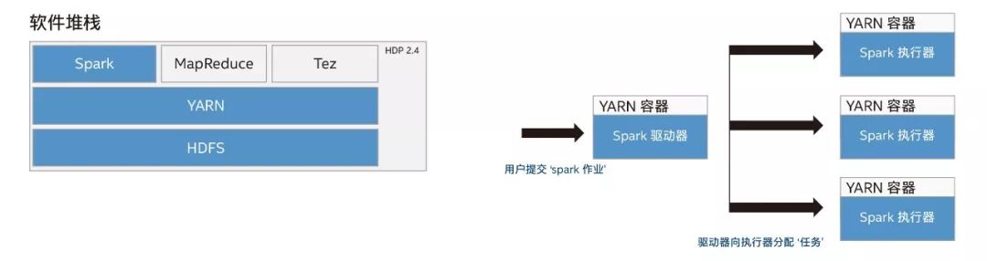 优化采用英特尔® IMDT 技术的 Apache Spark*