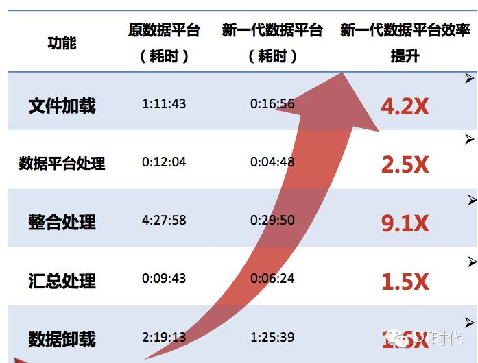 从大连银行的IT实践 看商业智能的正解