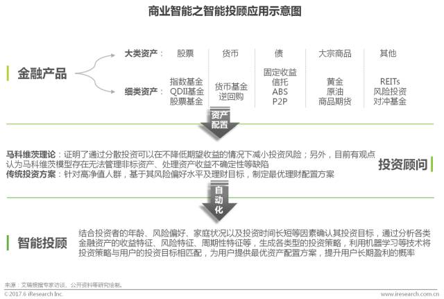 解析艾瑞报告：中国商业智能行业研究报告2017（附PDF下载）