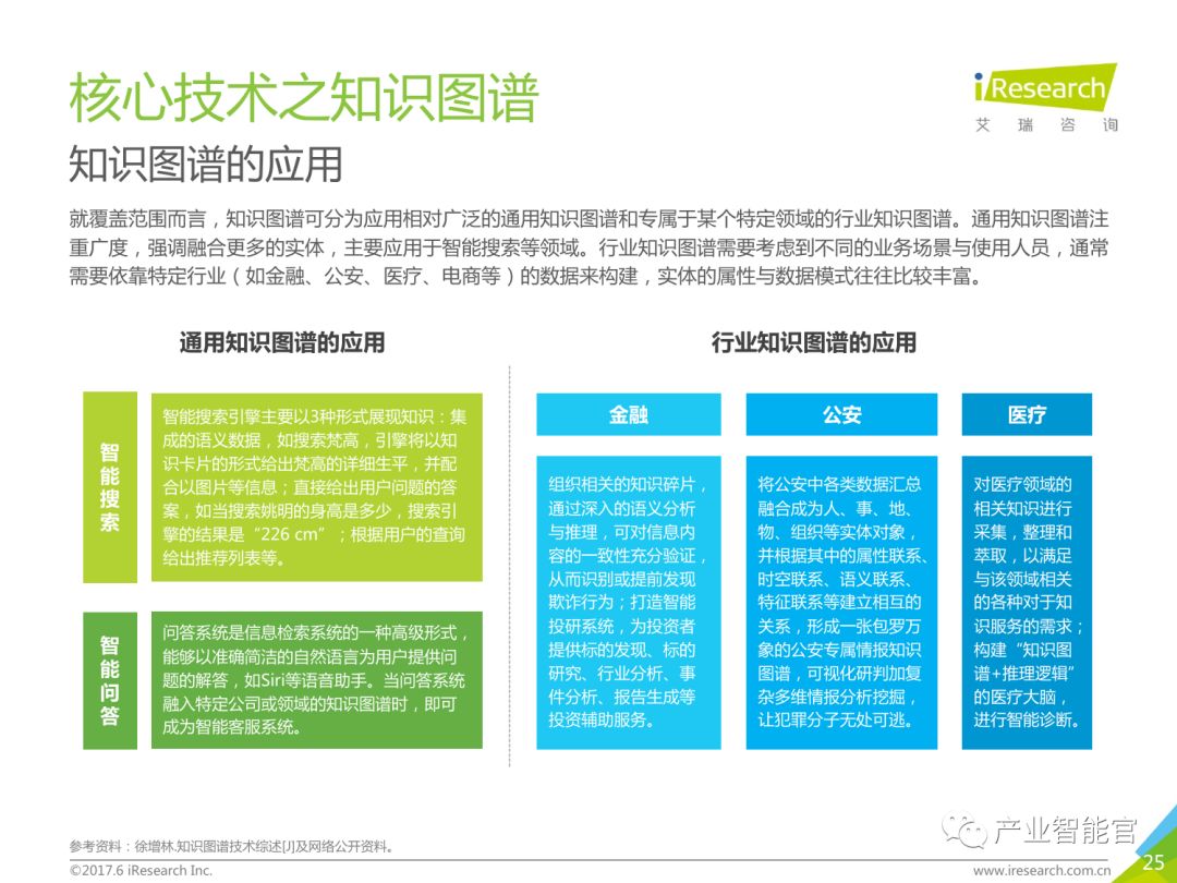 【重要】中国商业智能行业研究报告