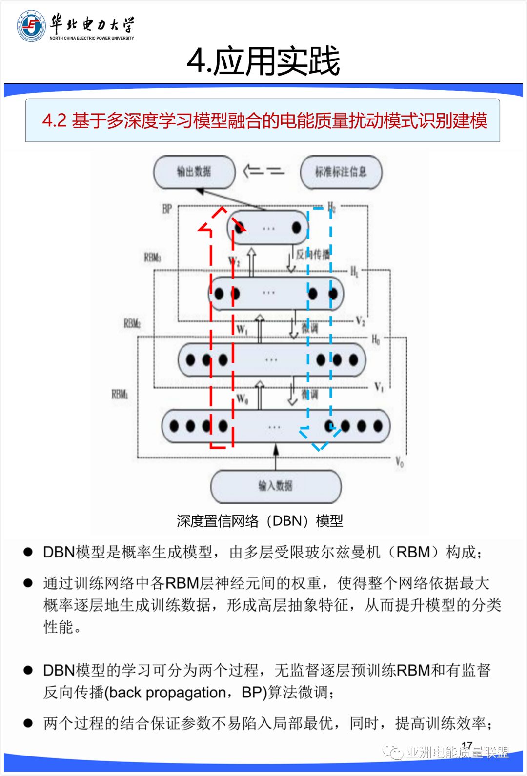 精选 || 深度学习与流式计算在电能质量分析评估中的机遇与挑战