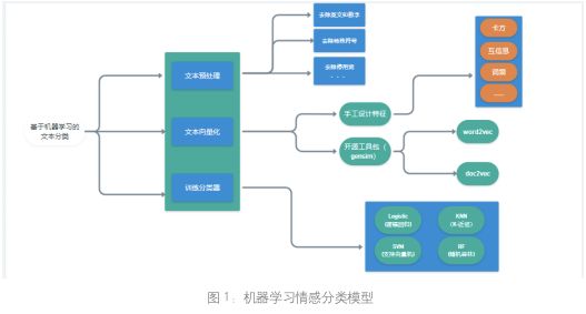 深度学习在金融文本情感分类中的应用