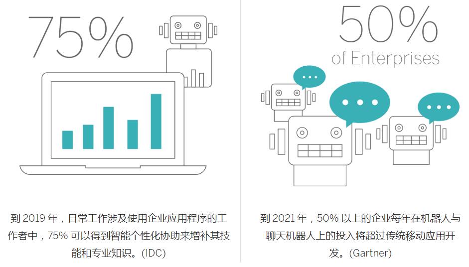 2018年商业智能10大趋势