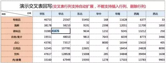 颠覆想象的商业智能报表软件之Smartbi电子表格（八大兵刃）