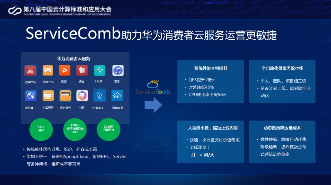 中国优秀开源项目一等奖-Apache ServiceComb