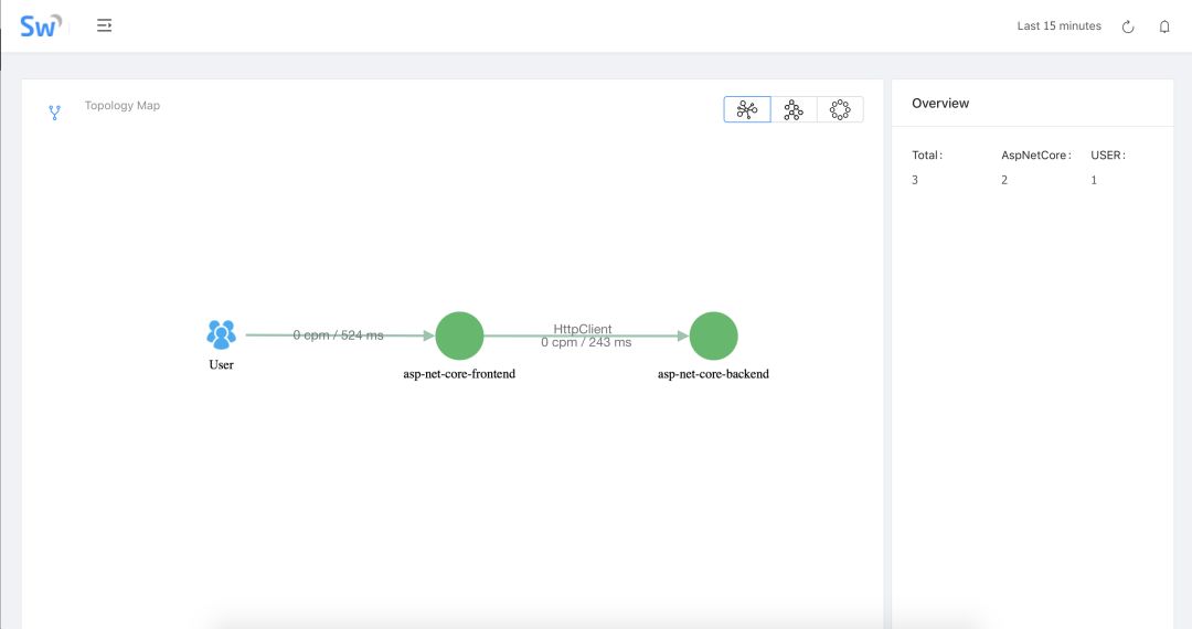 Apache SkyWalking 为.NET Core带来开箱即用的分布式追踪和应用性能监控