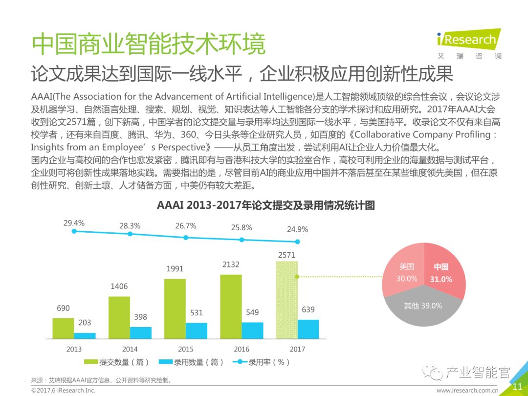 【重要】中国商业智能行业研究报告