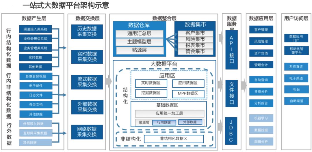 【光正商业】还在聊AI ? 中国BI商业智能行业深度透视