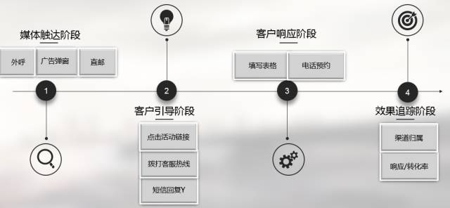 数据更懂你 大数据时代下汽车行业的商业智能变革