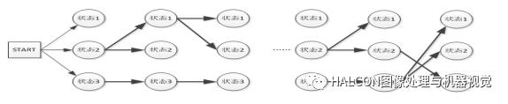 常用算法之回溯法