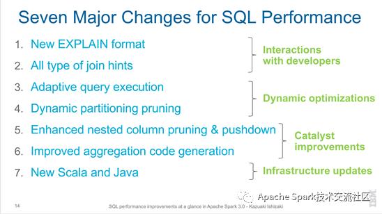 Spark改进｜Apache Spark 3.0中的SQL性能改进概览