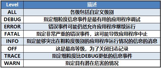 JavaEE之log4j—听说过日志文件吗？