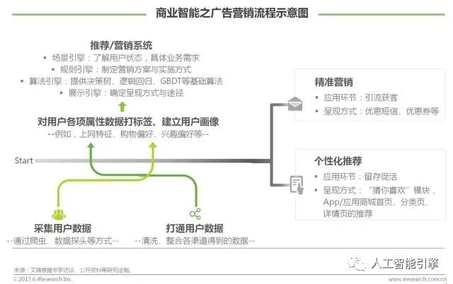 【重要】中国商业智能行业研究报告