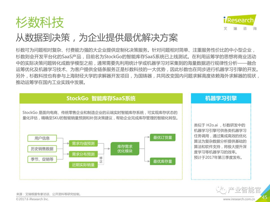 【重要】中国商业智能行业研究报告