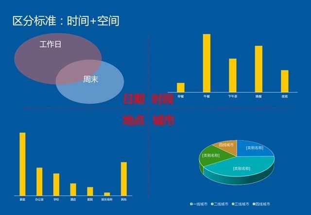 大数据驱动业务增长：百度外卖商业智能推荐系统实践