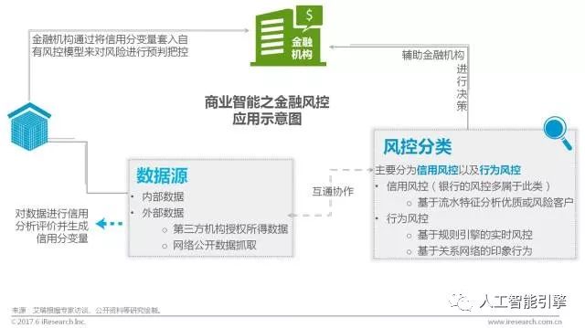 【重要】中国商业智能行业研究报告