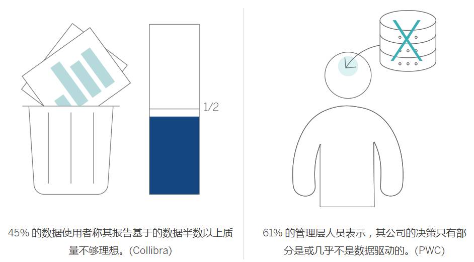 2018年商业智能10大趋势