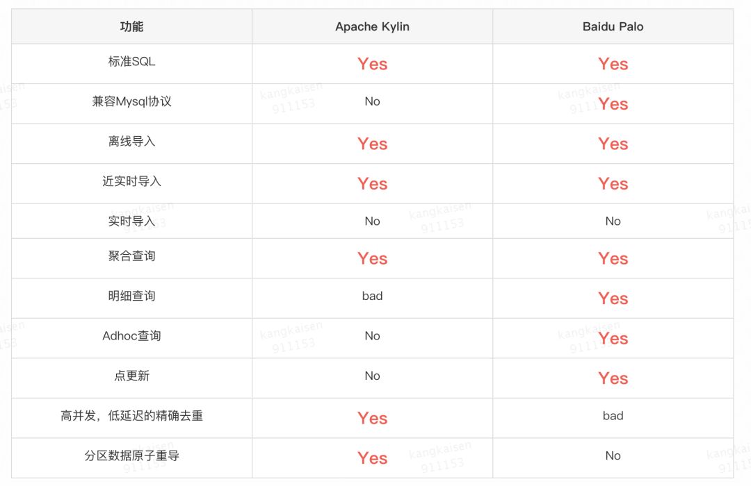 OLAP系统解析：Apache Kylin和Baidu Palo哪家强？