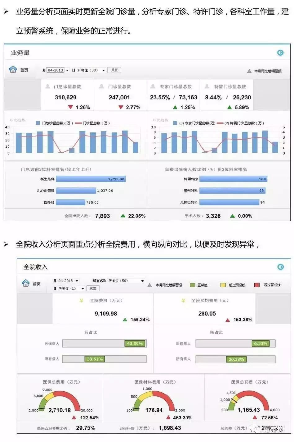 智慧医院:市县医院BI(商业智能)建设方案(图文)