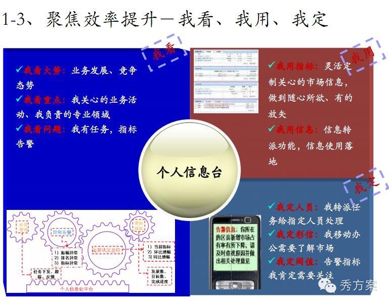 数据挖掘: 电信商业智能解决方案(ppt)