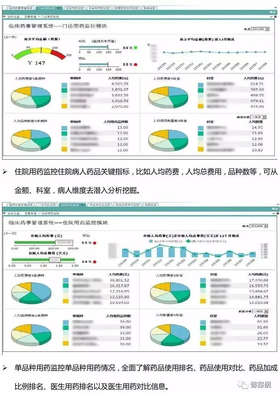 智慧医院:市县医院BI(商业智能)建设方案(图文)