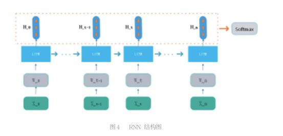 深度学习在金融文本情感分类中的应用