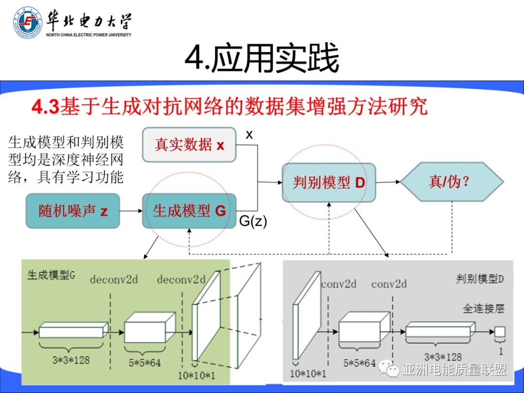 精选 || 深度学习与流式计算在电能质量分析评估中的机遇与挑战