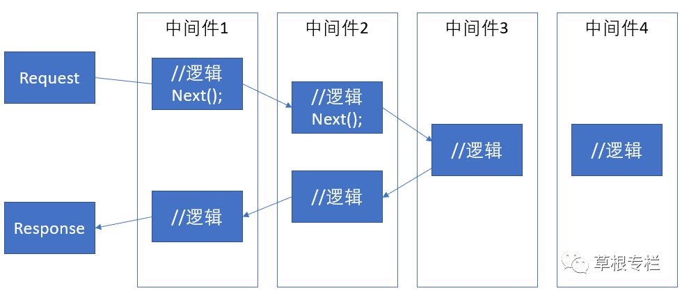 用ASP.NET Core 2.0 建立规范的 REST API -- 预备知识