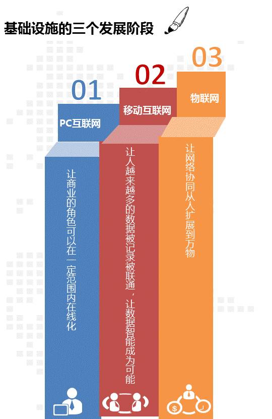 曾鸣《商业智能20讲》中几个人类社会的进化概念 | 牟蕾读书笔记（二）