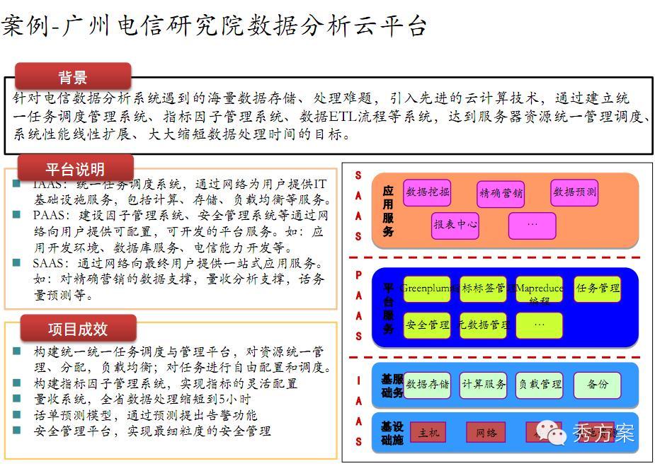 数据挖掘: 电信商业智能解决方案(ppt)