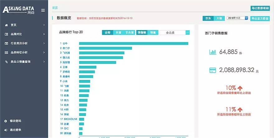 专注预测的AI商业智能平台 所问数据助力“国际版淘宝”Wish新风口