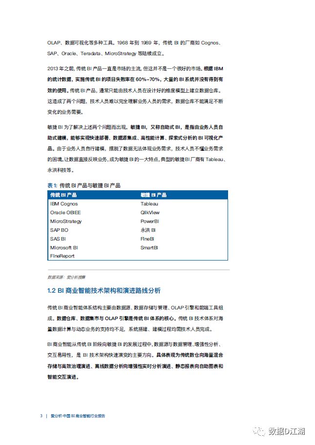 中国BI商业智能行业报告（附下载）