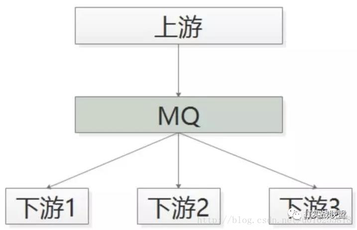 「轻阅读」消息总线（MQ）知多少