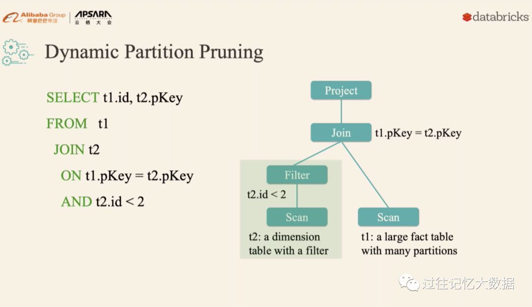 云栖大会 | Apache Spark 3.0 和 Koalas 最新进展