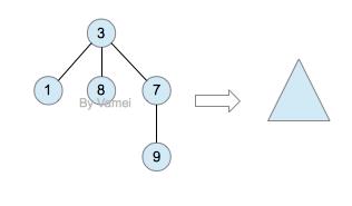 【柏维人】Python常用算法——邢警民