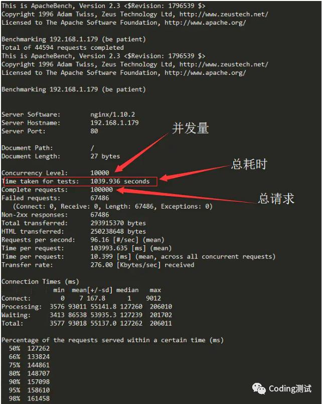 实战-如何使用apache ab性能工具进行压力测试