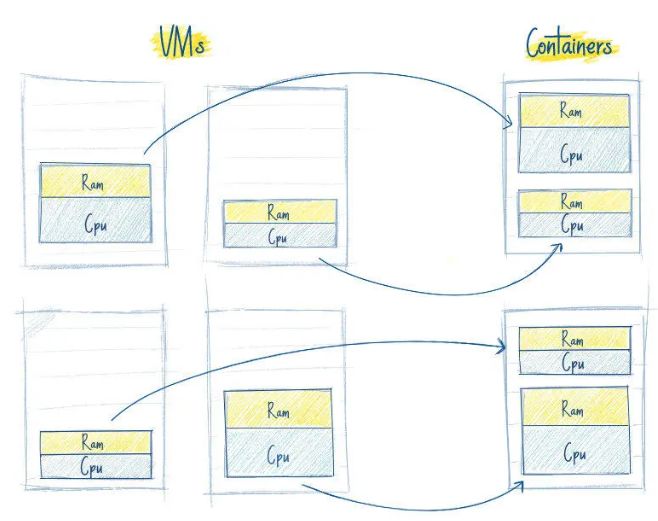 .NET开发，如果不会docker+k8s...