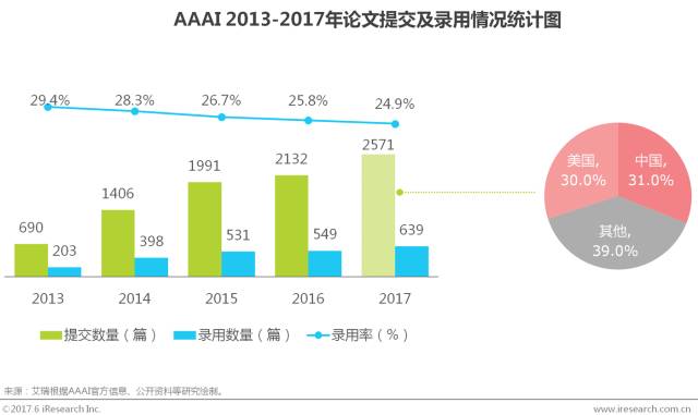 艾瑞报告：中国商业智能行业研究报告2017（附PDF下载）