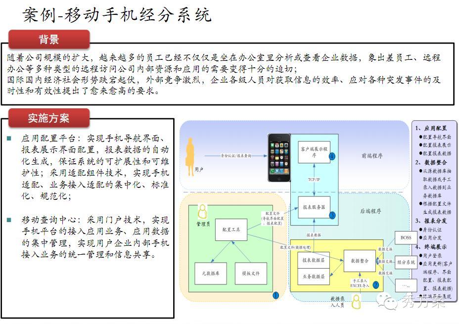 数据挖掘: 电信商业智能解决方案(ppt)