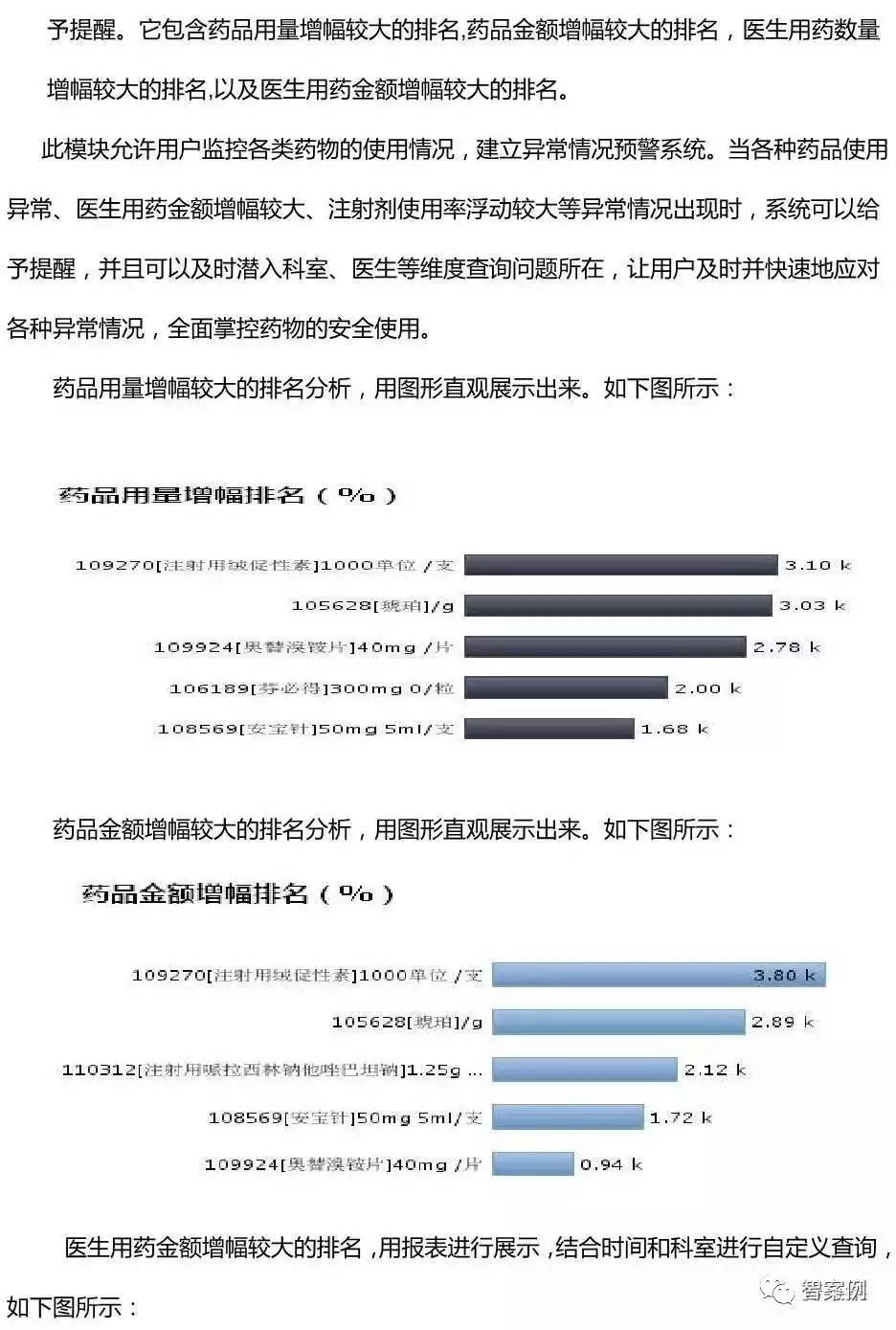 智慧医院:市县医院BI(商业智能)建设方案(图文)