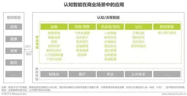 艾瑞咨询 | 2017中国商业智能行业研究报告