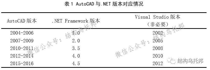 【编程】基于.NET的CAD二次开发（入门篇）