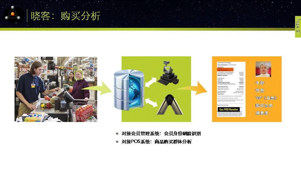 生物识别＋RFID+商业智能决策软件＝小胖子机器人