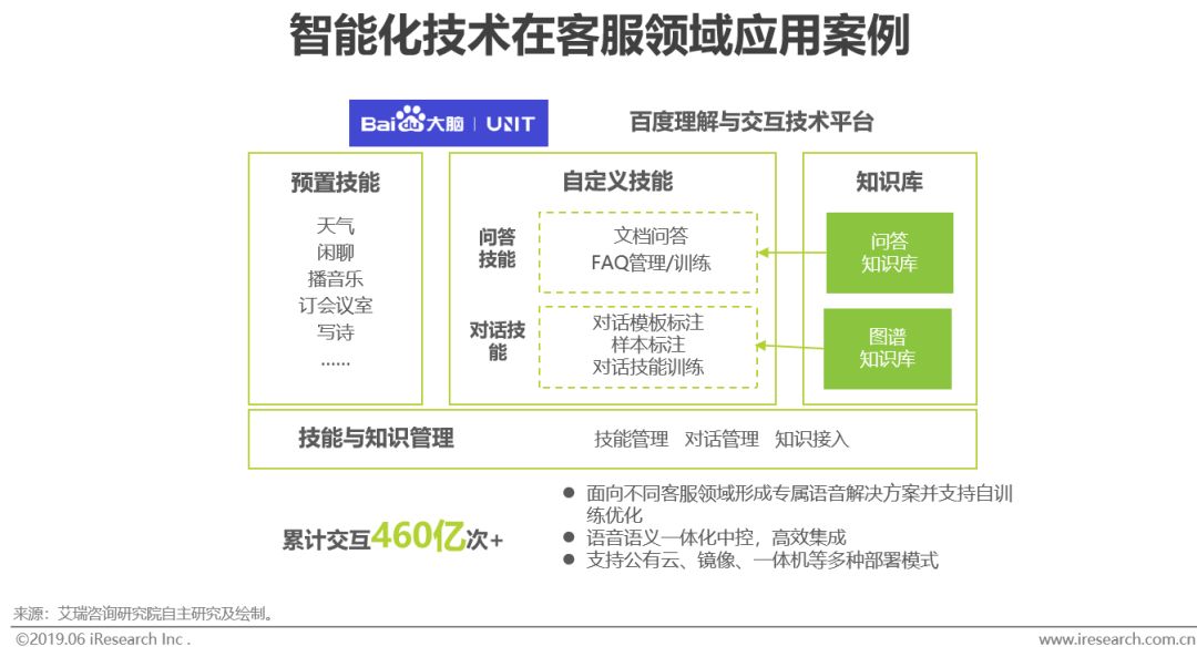 2019年中国商业智能研究报告