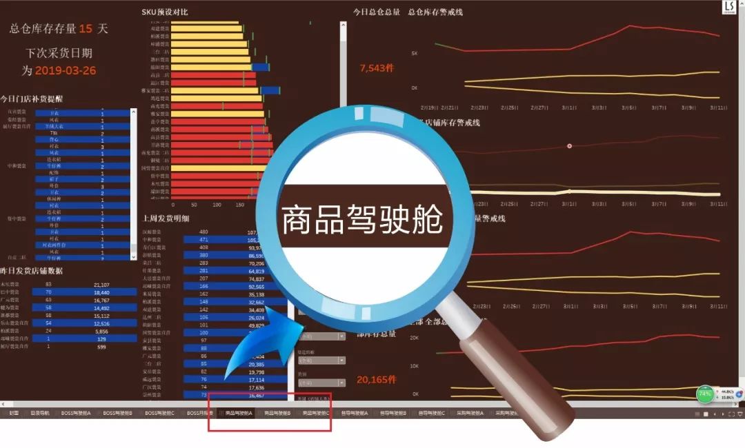 敲黑板！裂裳商业智能BI大数据时代