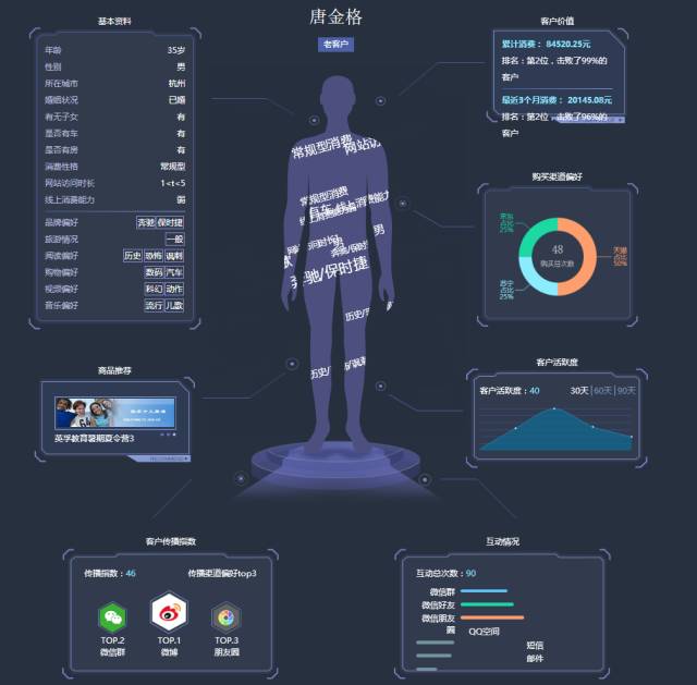 数聚客——商业智能助力企业实现营销自动化